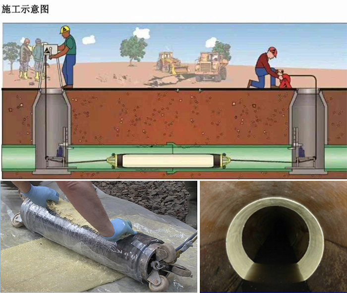 漳州管道局部点状修复